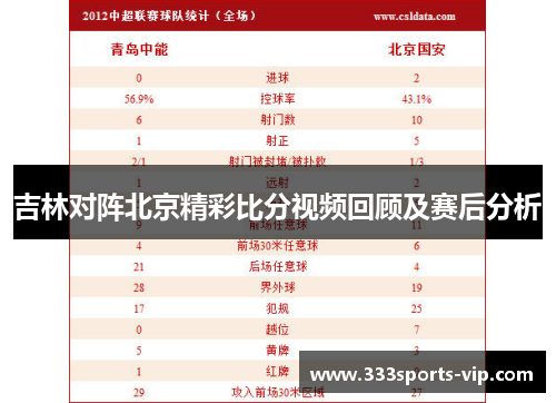 吉林对阵北京精彩比分视频回顾及赛后分析
